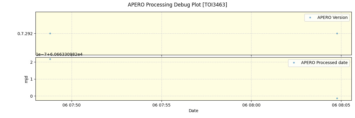 ../../../_images/debug_version_plot_TOI3463_nirps_he_online_udem1.png