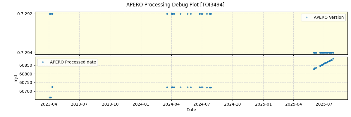 ../../../_images/debug_version_plot_TOI3494_nirps_he_online_udem1.png
