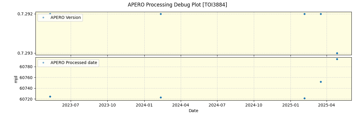 ../../../_images/debug_version_plot_TOI3884_nirps_he_online_udem1.png