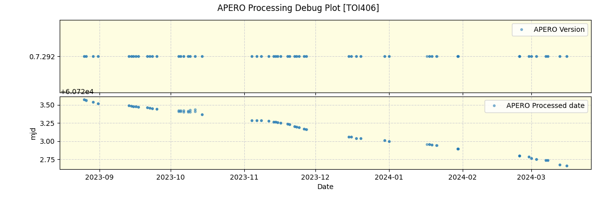 ../../../_images/debug_version_plot_TOI406_nirps_he_online_udem1.png
