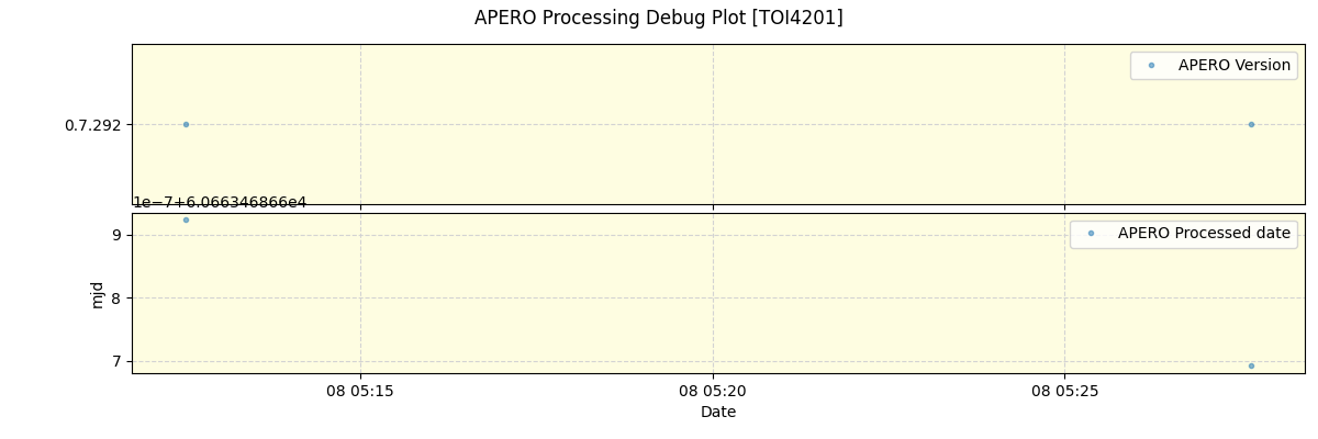 ../../../_images/debug_version_plot_TOI4201_nirps_he_online_udem1.png