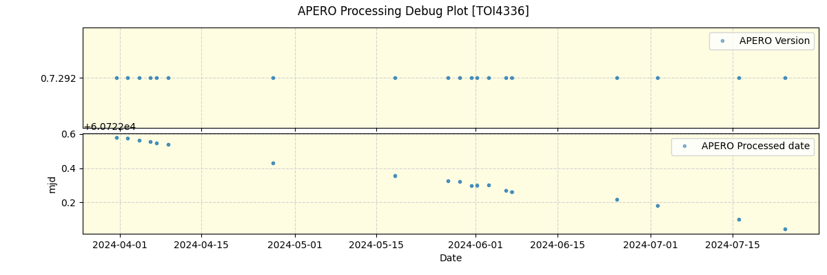 ../../../_images/debug_version_plot_TOI4336_nirps_he_online_udem1.png