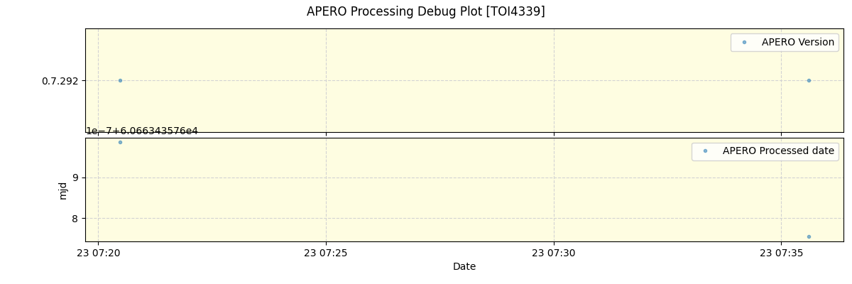 ../../../_images/debug_version_plot_TOI4339_nirps_he_online_udem1.png