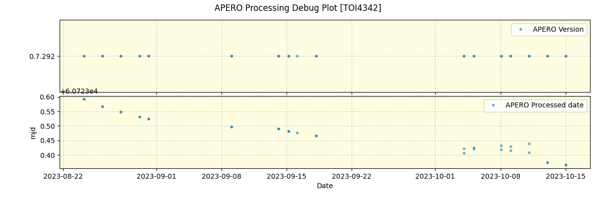 ../../../_images/debug_version_plot_TOI4342_nirps_he_online_udem1.png