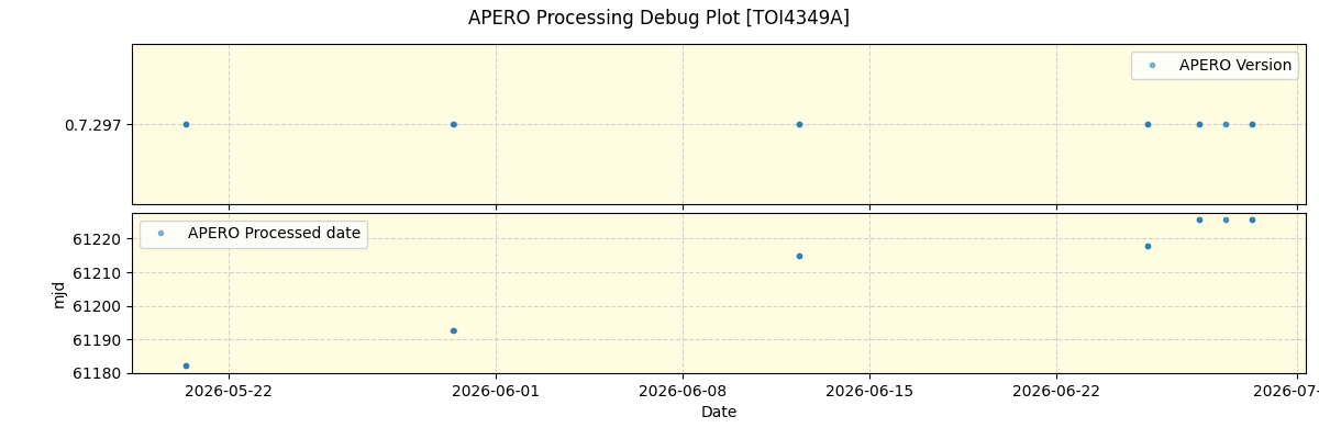 ../../../_images/debug_version_plot_TOI4349A_nirps_ha_online_udem.png