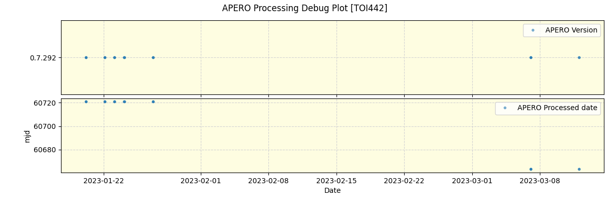 ../../../_images/debug_version_plot_TOI442_nirps_he_online_udem1.png