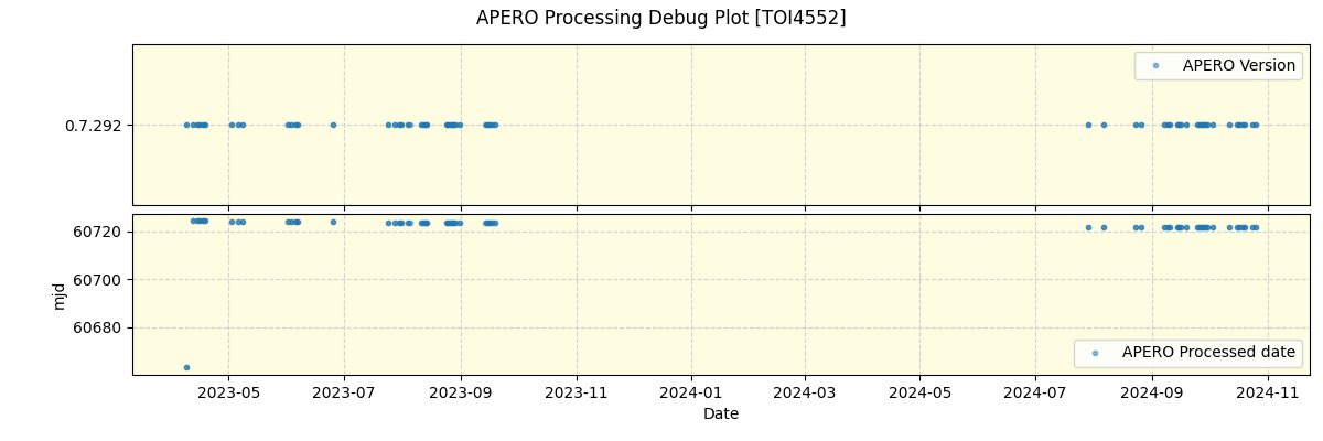 ../../../_images/debug_version_plot_TOI4552_nirps_he_online_udem1.png