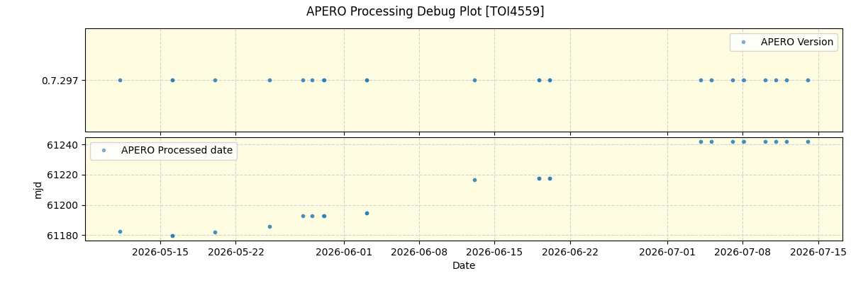 ../../../_images/debug_version_plot_TOI4559_nirps_he_online_udem1.png
