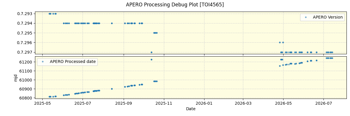 ../../../_images/debug_version_plot_TOI4565_nirps_he_online_udem1.png