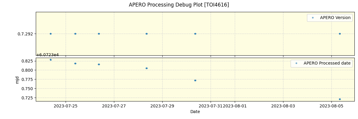 ../../../_images/debug_version_plot_TOI4616_nirps_he_online_udem1.png
