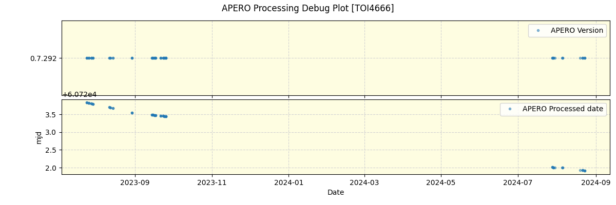 ../../../_images/debug_version_plot_TOI4666_nirps_he_online_udem1.png