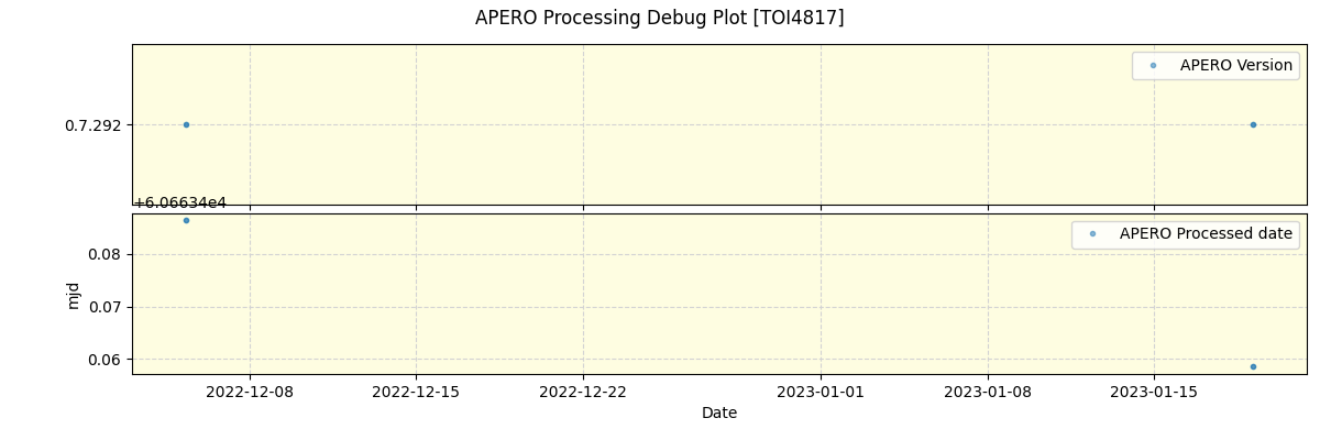 ../../../_images/debug_version_plot_TOI4817_nirps_he_online_udem1.png