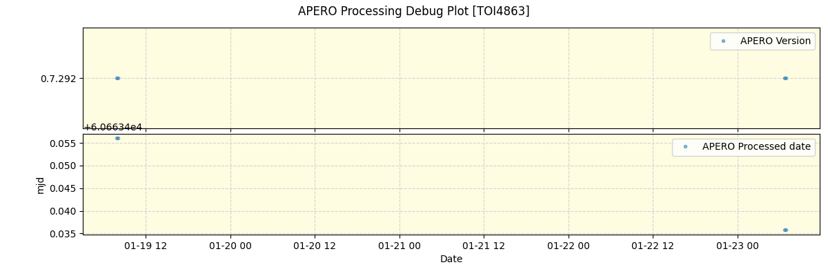 ../../../_images/debug_version_plot_TOI4863_nirps_he_online_udem1.png