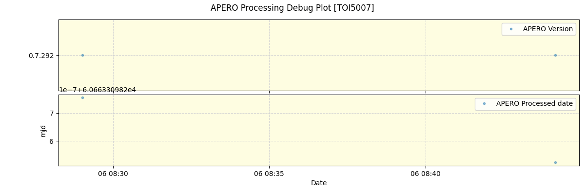 ../../../_images/debug_version_plot_TOI5007_nirps_he_online_udem1.png
