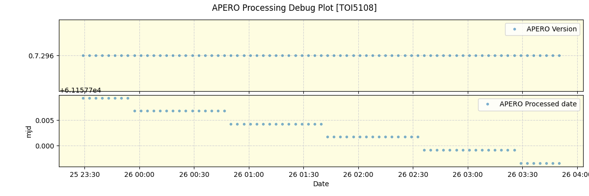 ../../../_images/debug_version_plot_TOI5108_nirps_he_online_udem1.png