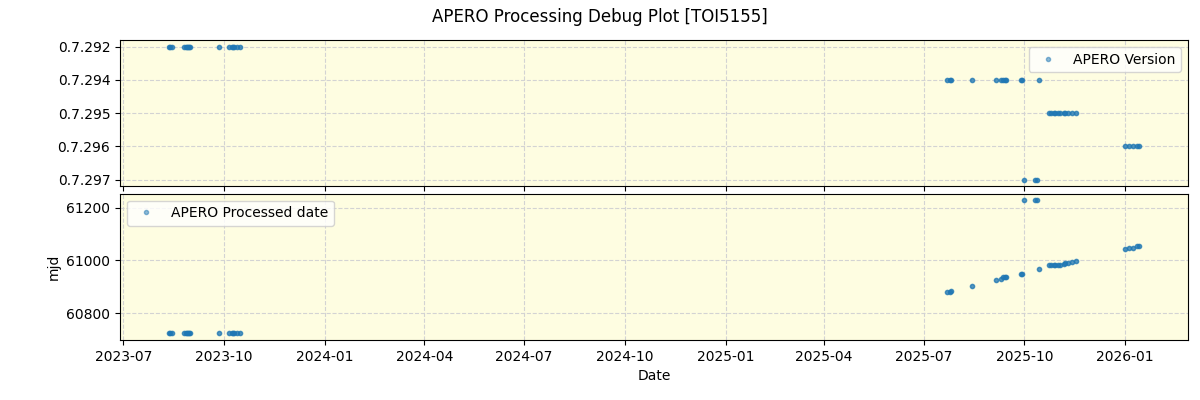 ../../../_images/debug_version_plot_TOI5155_nirps_he_online_udem1.png