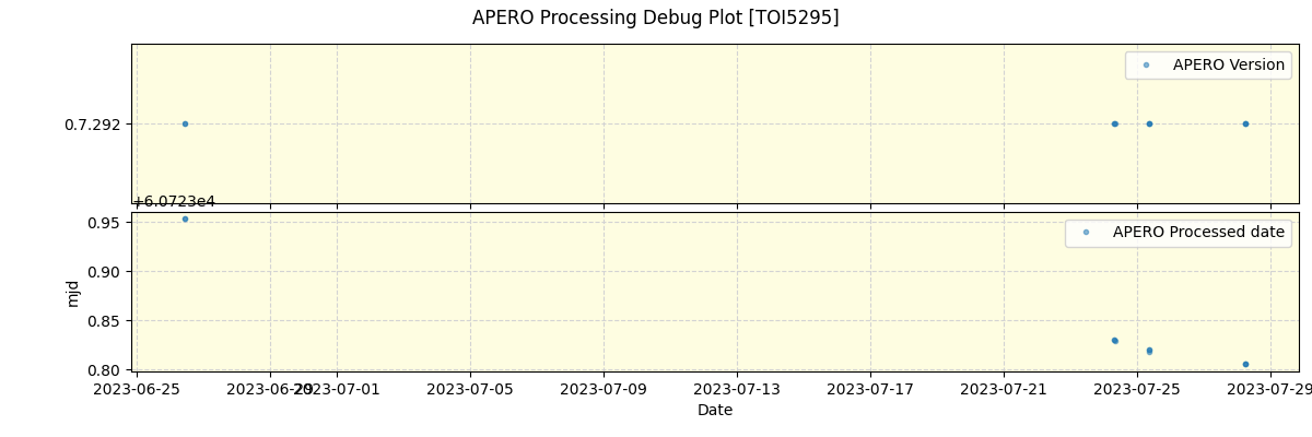 ../../../_images/debug_version_plot_TOI5295_nirps_he_online_udem1.png