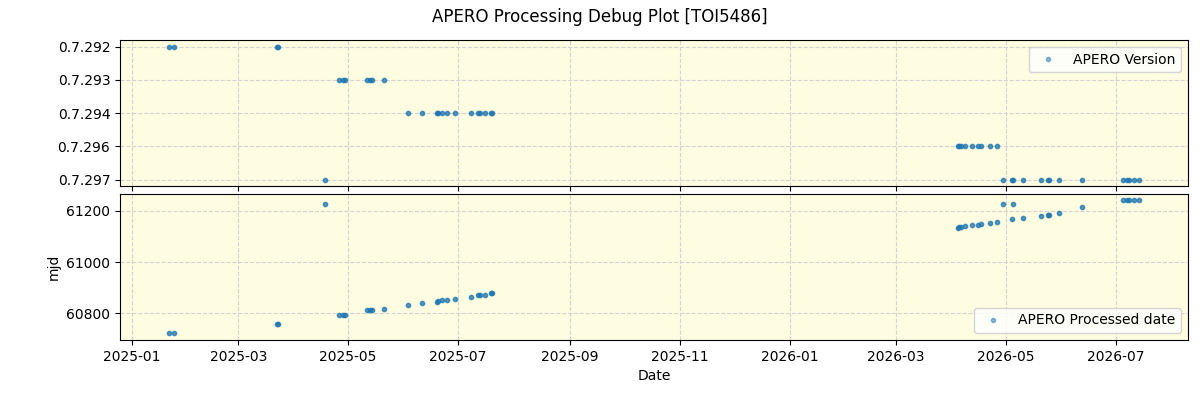 ../../../_images/debug_version_plot_TOI5486_nirps_he_online_udem1.png