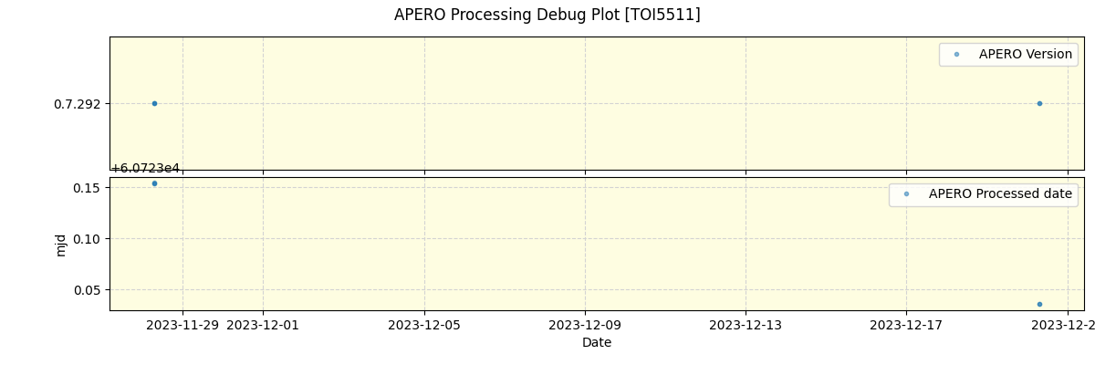 ../../../_images/debug_version_plot_TOI5511_nirps_he_online_udem1.png