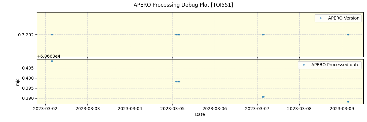 ../../../_images/debug_version_plot_TOI551_nirps_he_online_udem1.png