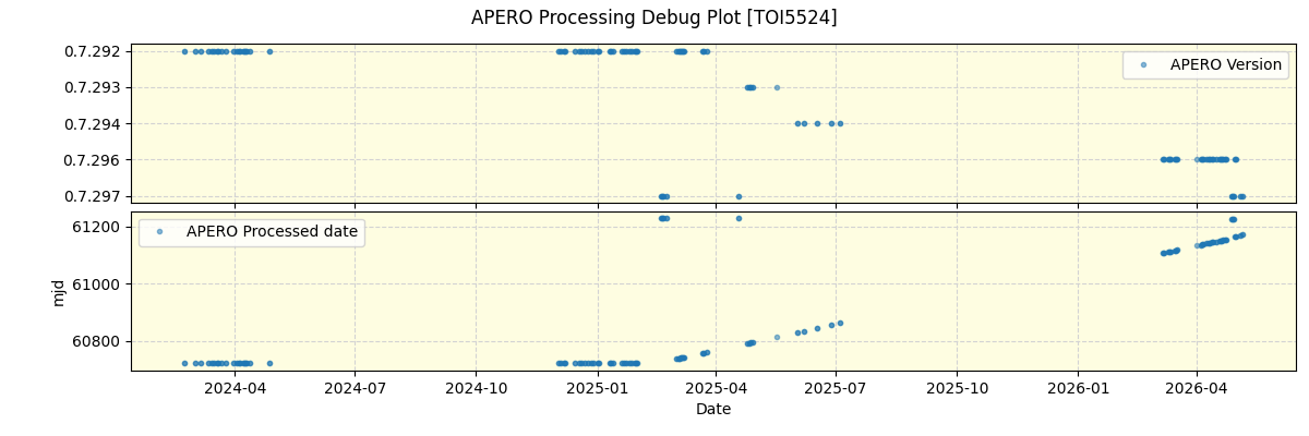 ../../../_images/debug_version_plot_TOI5524_nirps_he_online_udem1.png