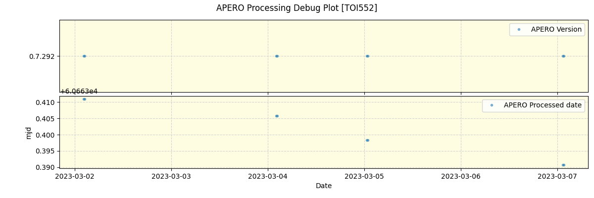 ../../../_images/debug_version_plot_TOI552_nirps_he_online_udem1.png