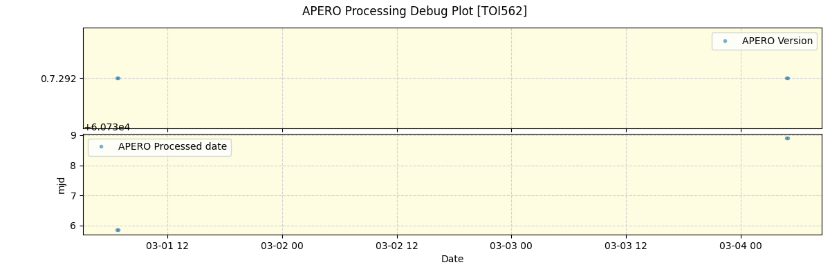 ../../../_images/debug_version_plot_TOI562_nirps_he_online_udem1.png