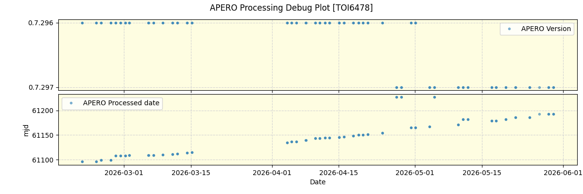 ../../../_images/debug_version_plot_TOI6478_nirps_he_online_udem1.png