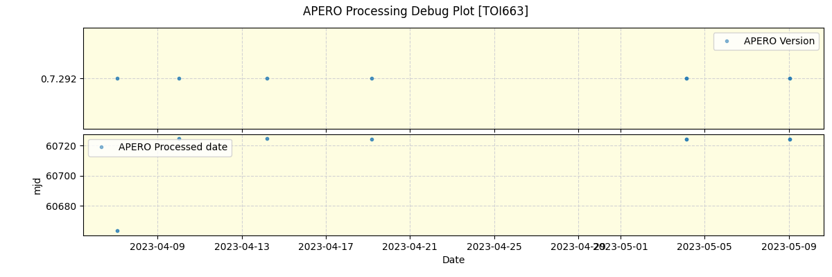 ../../../_images/debug_version_plot_TOI663_nirps_he_online_udem1.png