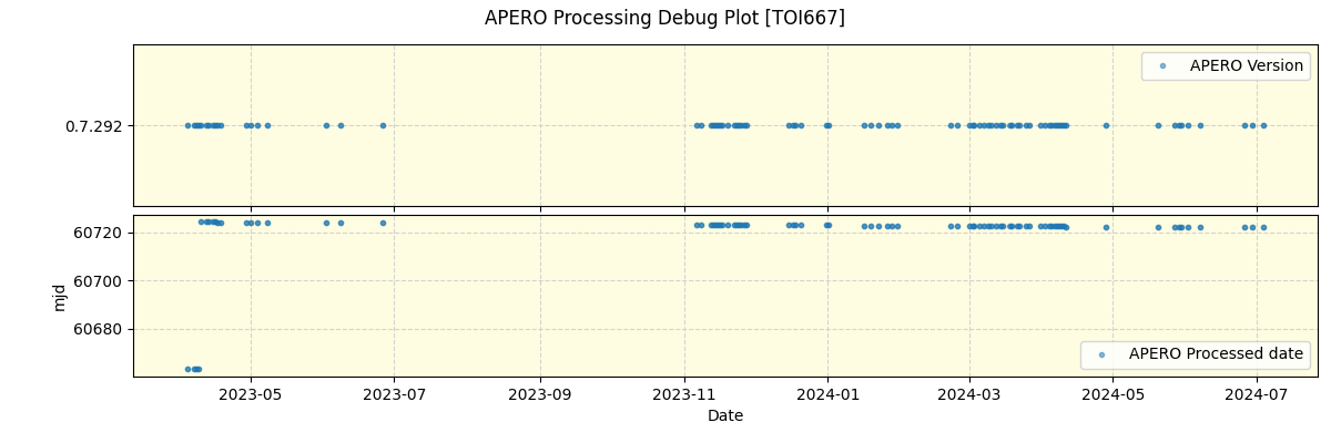 ../../../_images/debug_version_plot_TOI667_nirps_he_online_udem1.png