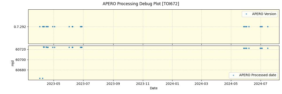 ../../../_images/debug_version_plot_TOI672_nirps_he_online_udem1.png