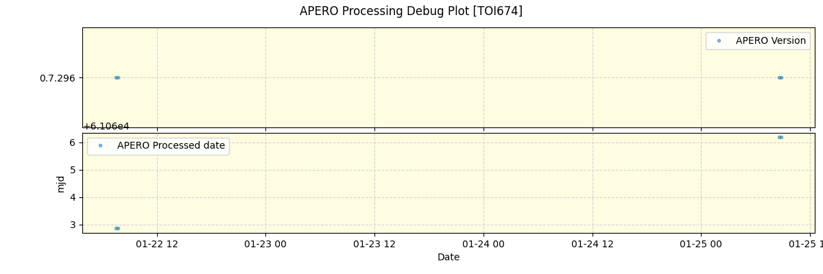 ../../../_images/debug_version_plot_TOI674_nirps_ha_online_udem.png