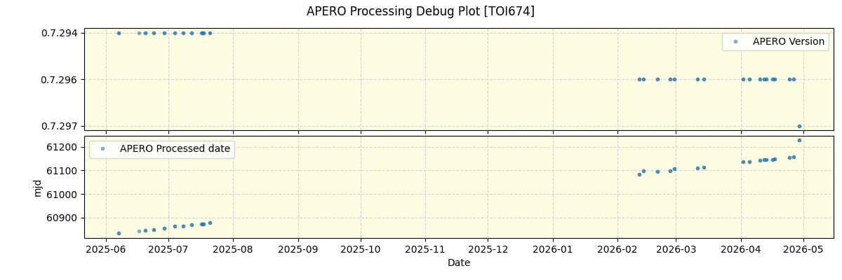 ../../../_images/debug_version_plot_TOI674_nirps_he_online_udem1.png