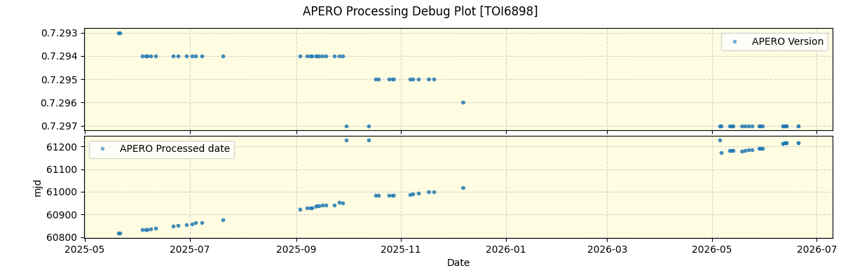 ../../../_images/debug_version_plot_TOI6898_nirps_he_online_udem1.png