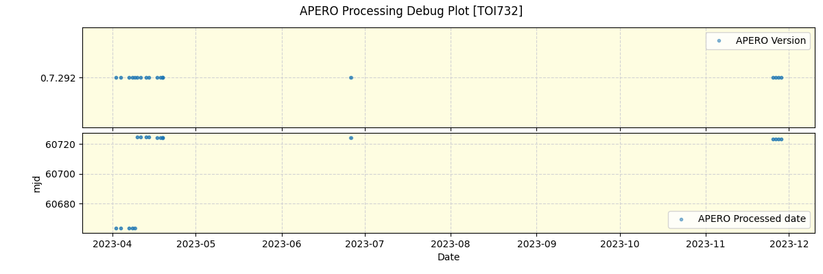 ../../../_images/debug_version_plot_TOI732_nirps_he_online_udem1.png