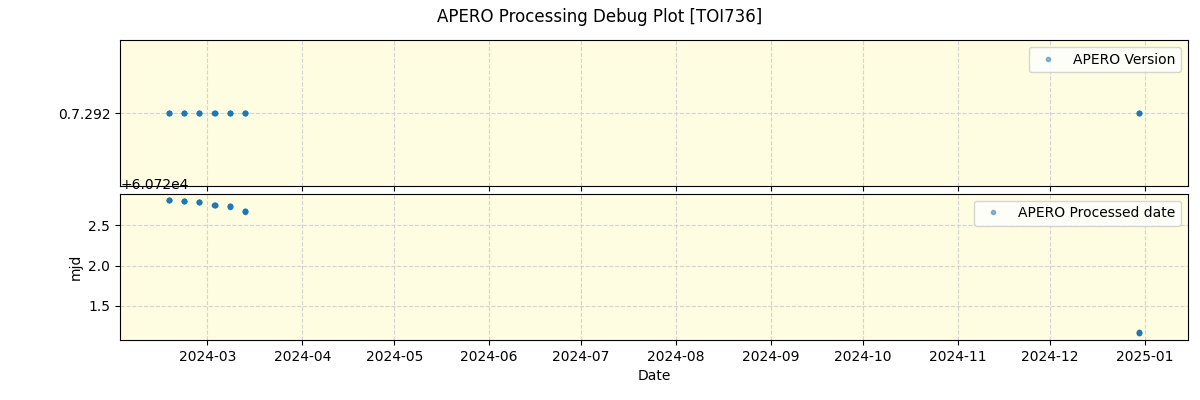 ../../../_images/debug_version_plot_TOI736_nirps_he_online_udem1.png