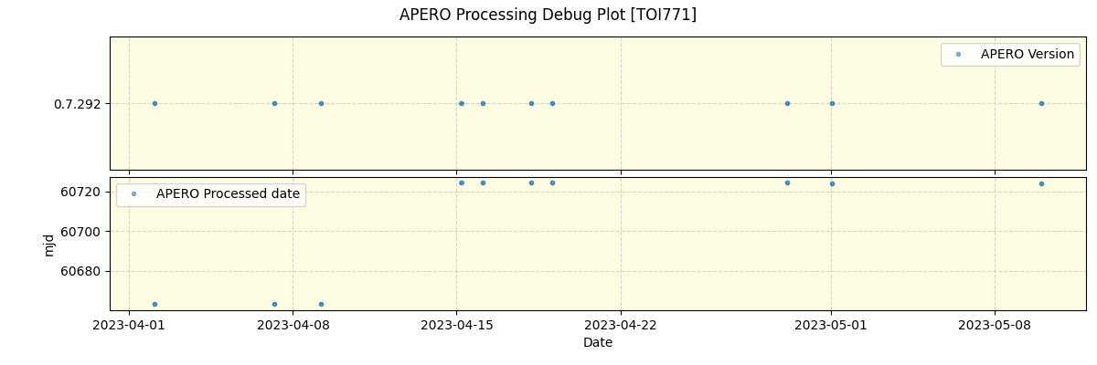../../../_images/debug_version_plot_TOI771_nirps_he_online_udem1.png