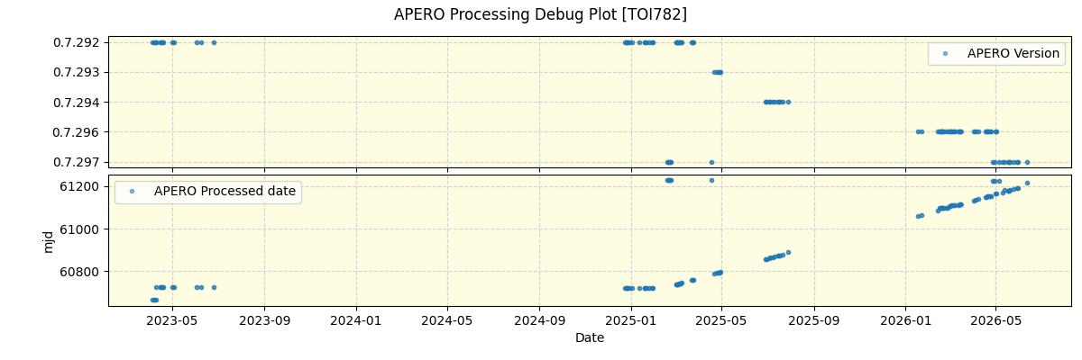 ../../../_images/debug_version_plot_TOI782_nirps_he_online_udem1.png