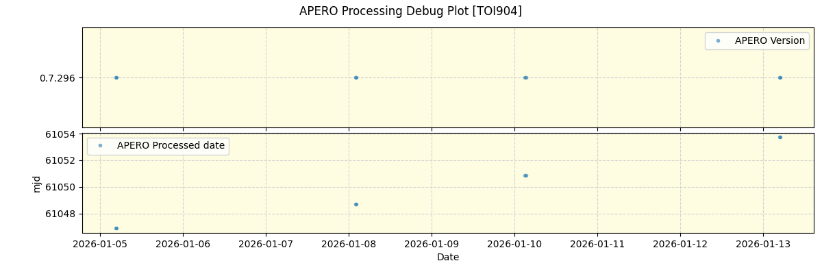 ../../../_images/debug_version_plot_TOI904_nirps_ha_online_udem.png