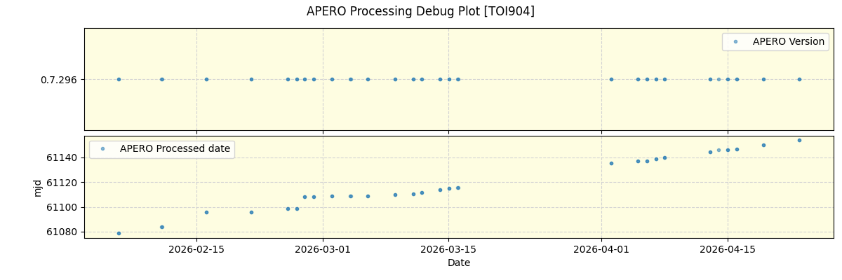 ../../../_images/debug_version_plot_TOI904_nirps_he_online_udem1.png