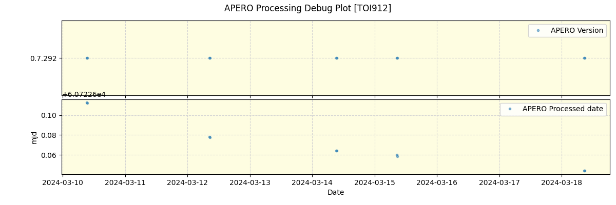 ../../../_images/debug_version_plot_TOI912_nirps_he_online_udem1.png