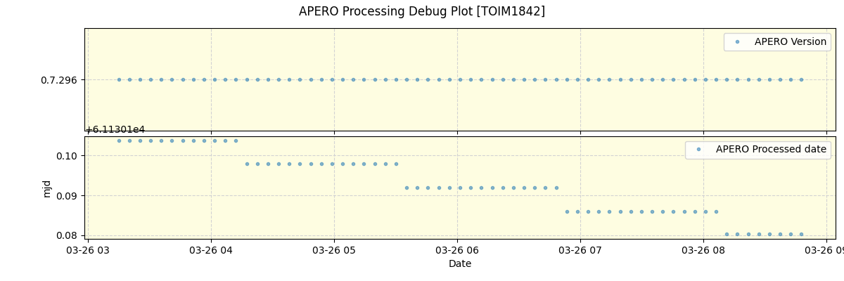 ../../../_images/debug_version_plot_TOIM1842_nirps_he_online_udem1.png
