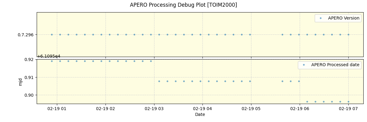 ../../../_images/debug_version_plot_TOIM2000_nirps_he_online_udem1.png