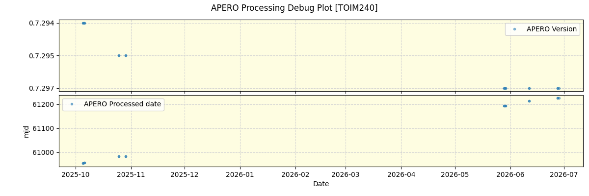 ../../../_images/debug_version_plot_TOIM240_nirps_ha_online_udem.png