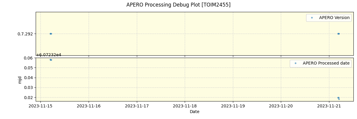 ../../../_images/debug_version_plot_TOIM2455_nirps_he_online_udem1.png