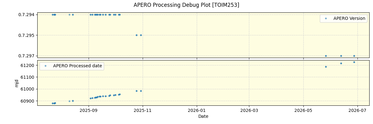 ../../../_images/debug_version_plot_TOIM253_nirps_ha_online_udem.png