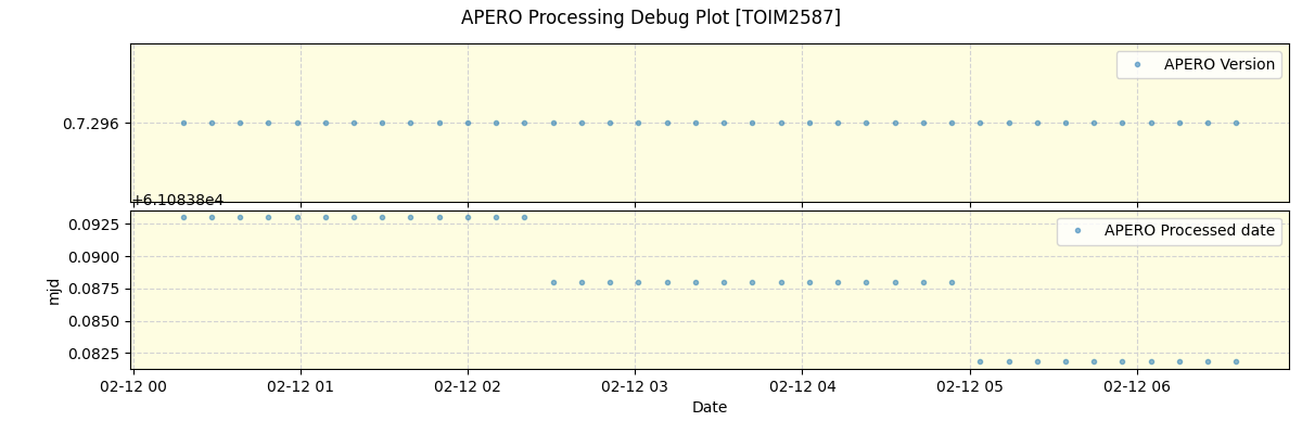 ../../../_images/debug_version_plot_TOIM2587_nirps_he_online_udem1.png