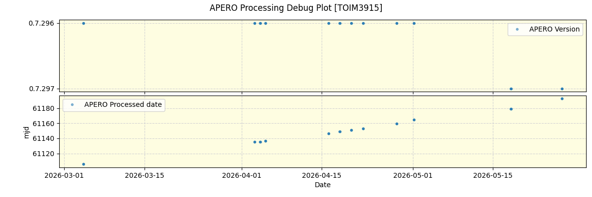../../../_images/debug_version_plot_TOIM3915_nirps_ha_online_udem.png
