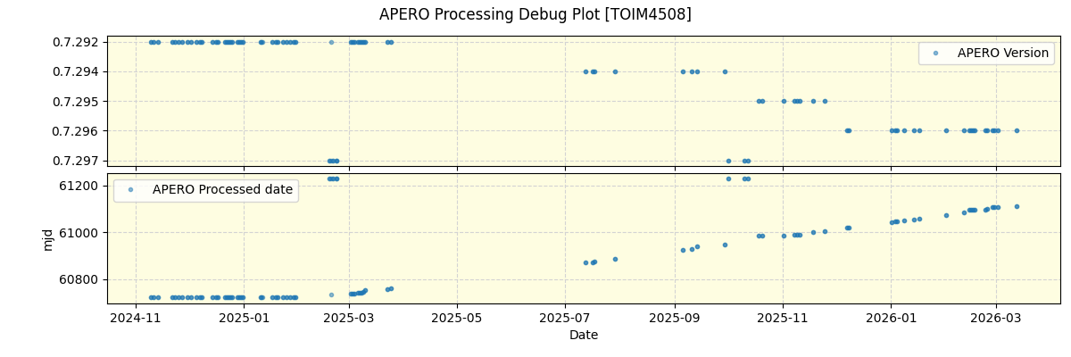 ../../../_images/debug_version_plot_TOIM4508_nirps_he_online_udem1.png