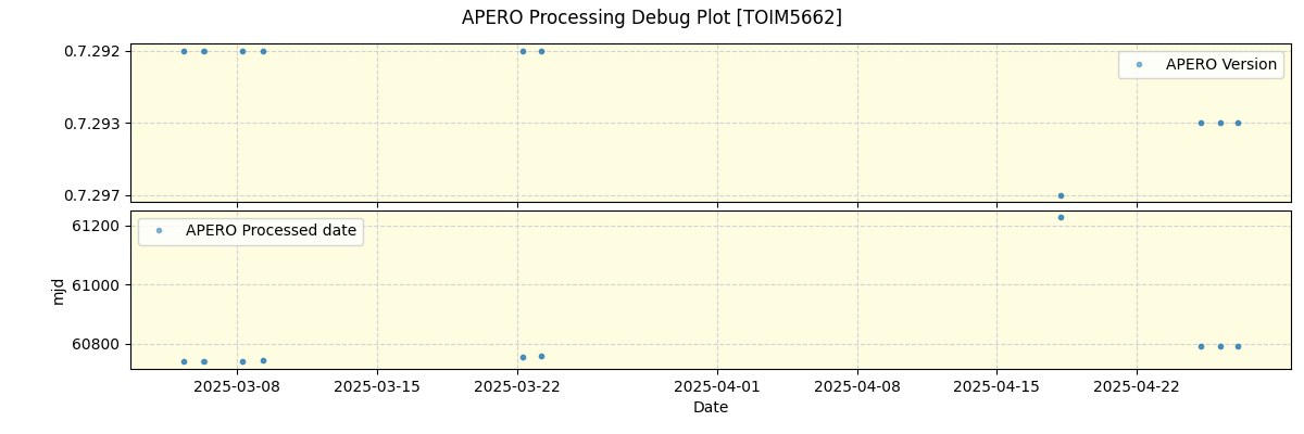 ../../../_images/debug_version_plot_TOIM5662_nirps_he_online_udem1.png